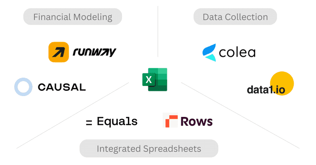 Overview of new Excel Alternatives